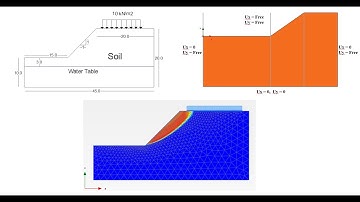 8. Slope Stability Analysis Using the Mohr-Coulomb (MC) Model