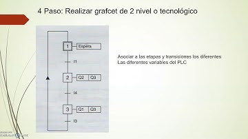 #1 GRAFCET CON PLC LOGO. 1 PARTE. TEORÍA