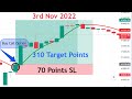 Banknifty strategy with 90 accuracy paid strategy for free   2000 subscribers special  twi