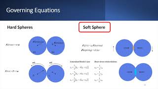 EME 521 Sp 2021 - DEM