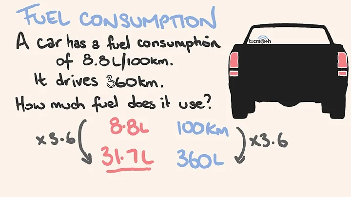 Fuel Consumption - DayDayNews