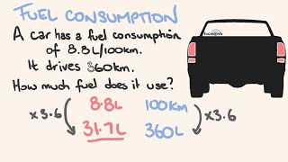 Fuel Consumption screenshot 1