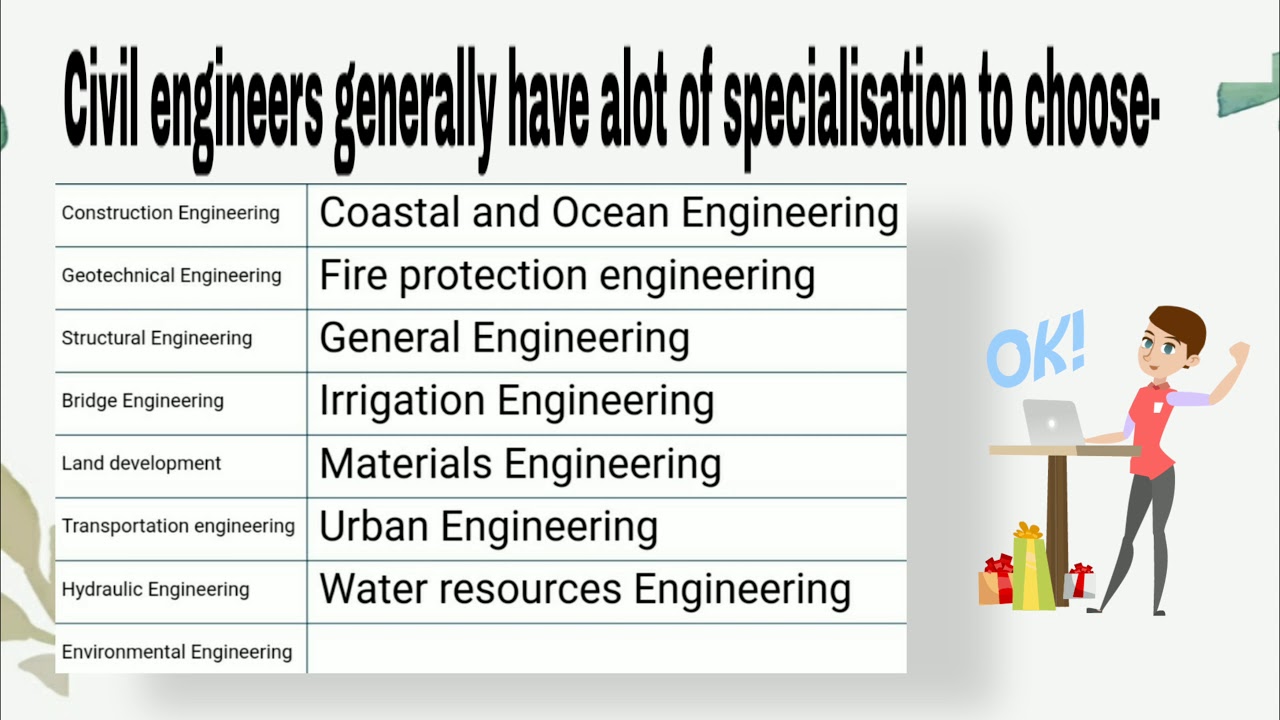 What Is Civil Engineering How To Become Education For Engineering