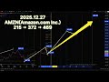 2025 12 27 AMZN(Amazon.com Inc.) #AMZN #amazon  #elliott #chart #아마존