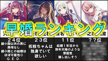 アニメキャラランキング 7年間可愛いキャラが出るアニメだけを愛し続けた男が選んだ厳選top Mp3