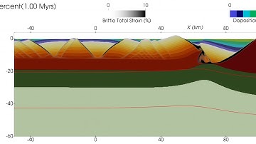 Extensionally reactivated (at 5 cm/yr) continental margin with lower crust viscosity of 5e22 Pa.s.