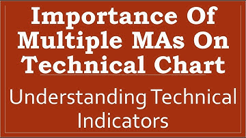 Moving Averages Unleashed: The Secret Weapon for Trading Success!