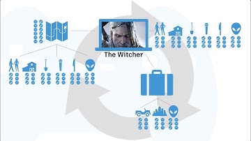 Setting Up Our Project for Games