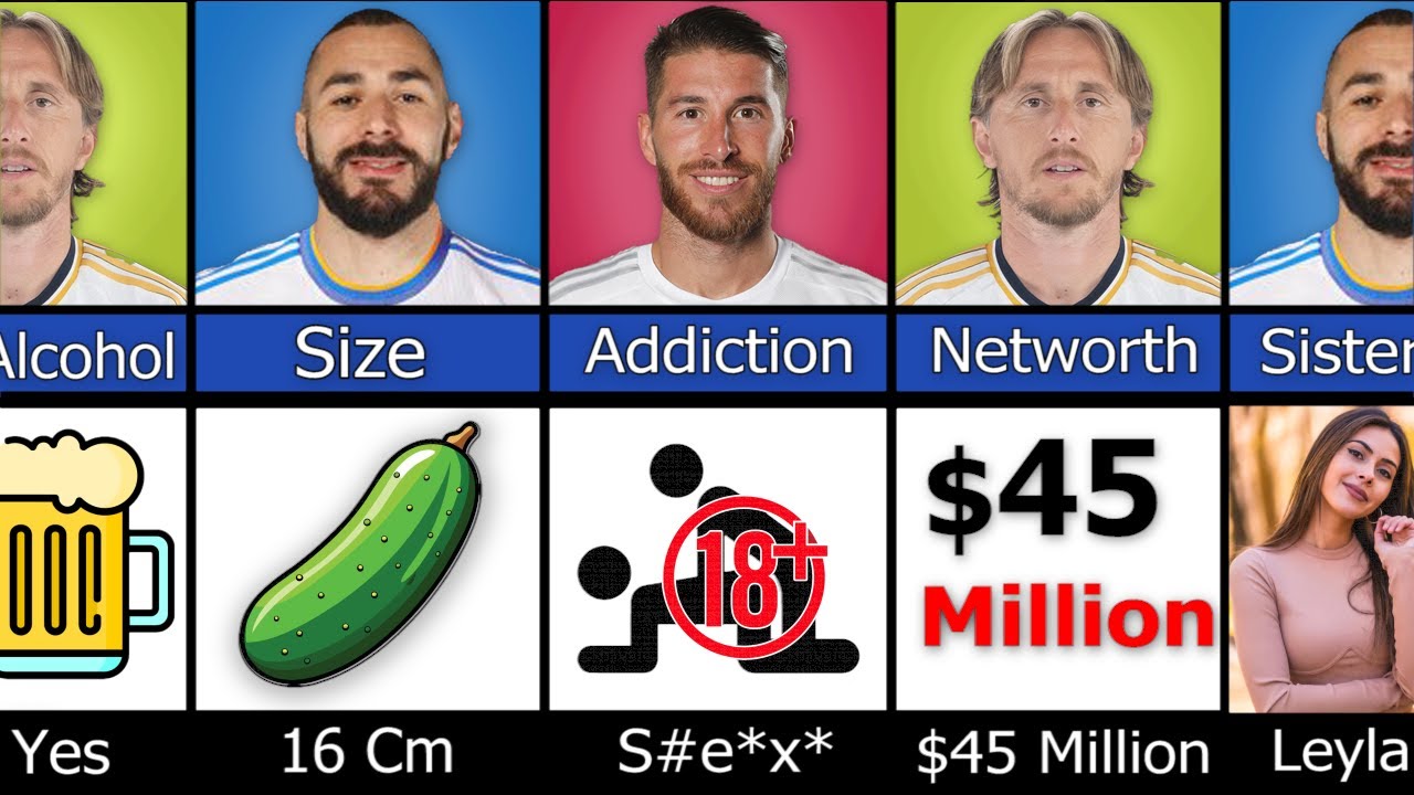 Comparison: Karim Benzema vs Sergio Ramos vs Luka Modrić..  #madrid  #realmadrid  |  Who's Better ?