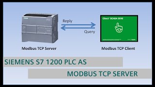 S7 1200 as Modbus TCP Server using MB_SERVER screenshot 4
