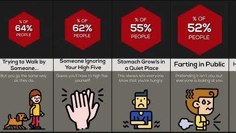 Probability Comparison: Awkward Moments