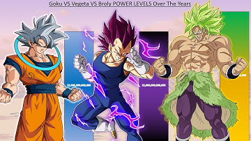 Goku VS Vegeta VS Broly POWER LEVELS - Dragon Ball Super