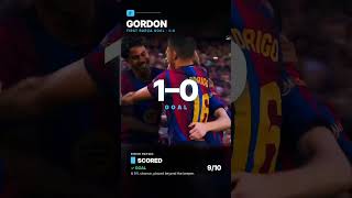 FC Barcelona vs Getafe CF Goal Probability