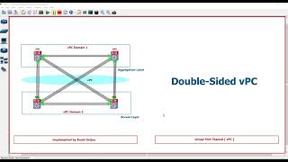 7 vPC -  Double Sided virtual Port Channel in NX-OS by  ArashDeljoo -  Part1/3