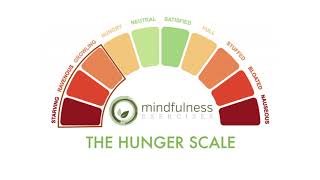 Mindfulness of Eating: Hunger Scale