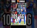 Mohammad siraj vs jasprit bumrah  ipl full details comparison  sagarcricketa3 jaspritbumrah