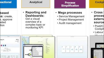 Simplify Your Business For Growth - Custom Fiori Apps