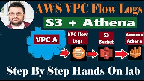 AWS VPC Flow Logs Demo | Analyze Network Traffic With VPC Flow Logs