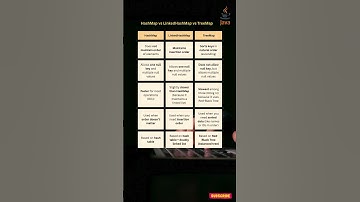 36.HashMap vs LinkedHashMap vs TreeMap |  #java #coding #javaee