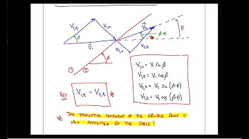 ME 420 Lecture 34: Introduction to Oblique Shocks