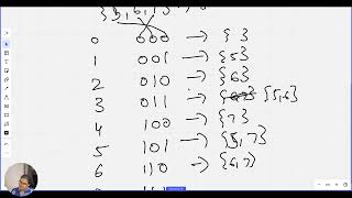 LeetCode 78. Subsets | Beats100.00% solution using bit operations #java #interviews