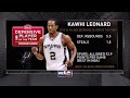 [Playoffs Ep. 2/15-16] Inside The NBA (on TNT) Full Episode – Kawhi Leonard wins  NBA Defensive POY