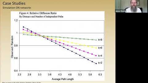 Simulation and Agent Based Models For Social Networks and Health