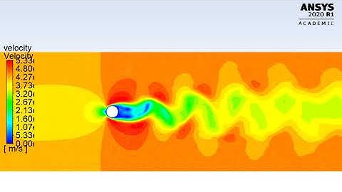 Velocity contour animation over a 2D cylinder at Re = 100.