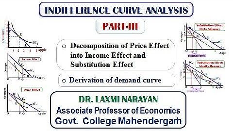 Indifference Curve Analysis Part-III