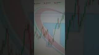 Best Trading Strategy | Quotex Trading | trading virals youtubeshorts