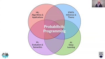 What is Deep Probabilistic Programming?