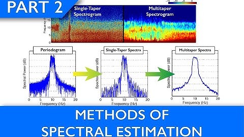 Sleep EEG Multitaper Tutorial: Methods of Spectral Estimation (Part 2 of 3)
