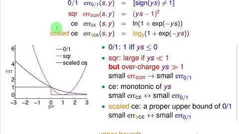 Lecture 9: Linear Models for Classification