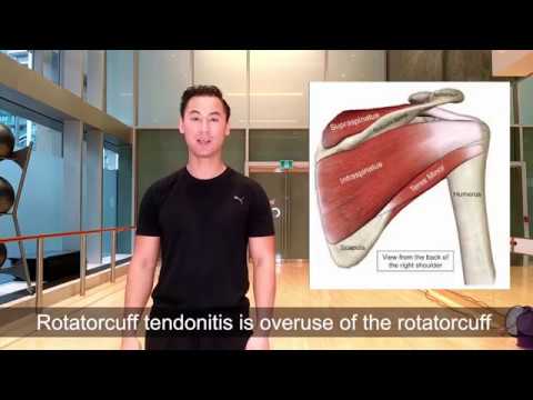 What is rotator cuff tendonitis?