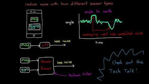 Understanding Sensor Fusion and Tracking, Part 1: What Is Sensor Fusion?