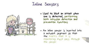 Inline Sensors