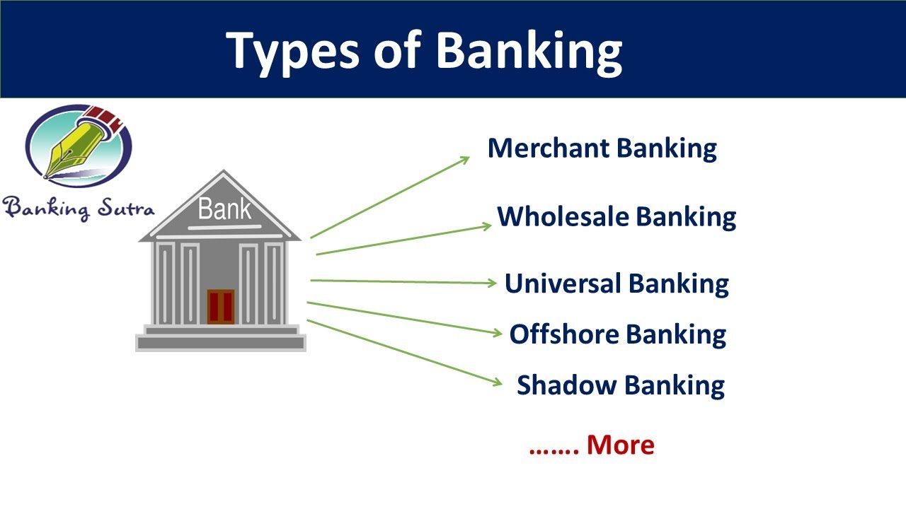 Тип bank. Types of Banks. Мерчант Сбербанк. Main Types of Banks. Types of Bank accounts.