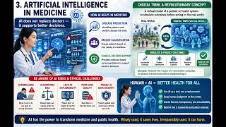 C.MD.MSc Key Insights: Digital Health, AI in Medicine & Healthcare 6.0 | Dinda Sinta Rahayu