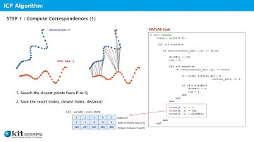 Scan Matching Algorithm using ICP (Iterative Closest Points)