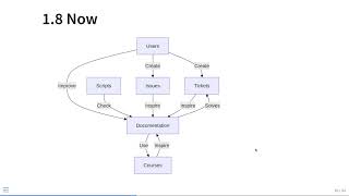 Using user documentation as course material is awesome