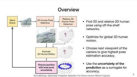 ActiveMoCap: Optimized Viewpoint Selection for Active Human Motion Capture