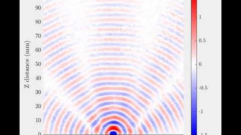Time Resolved Acoustic Field Scan of a PMUT