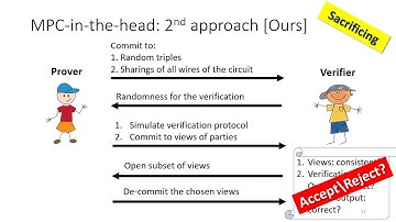 Concretely-Efficient Zero-Knowledge Arguments for Arithmetic Circuits and Their Application to ...