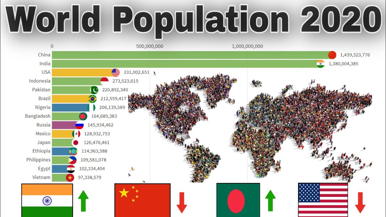 Сколько человек живет на всей планете. Население земли на 2021. Население земли 2020.
