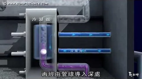 12-4 從從 唐從聖 溫差與波浪發電原理和英國的波浪發電機 - 天天要聞
