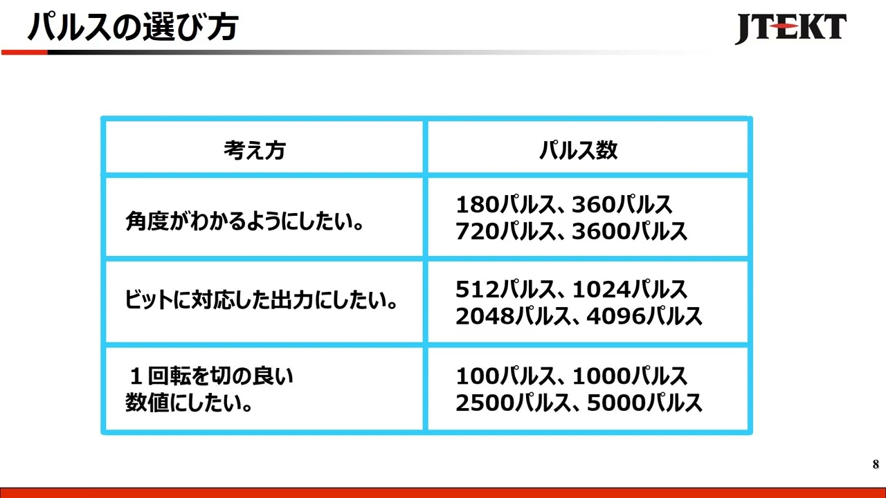 1 パルス あたり の 移動 量 計算