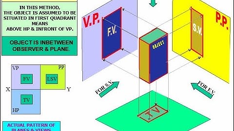 LECTURE ON ORTHOGRAPHIC PROJECTIONS....#BD #COMPUTERENGINEERING #ISCHEME #Learningengineer