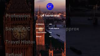 UK Tourist Visa