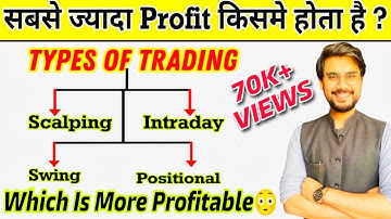 Scalping Vs Intraday Vs Swing Vs Positional | Which is best trading strategy?#rishimoney