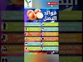 فوائد البصل صحة أطعمة فوائد معلومات 